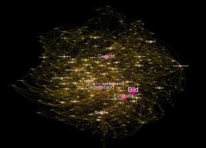 Begriffsgraph aus "Argumentationsstrukturen in Wittgenstein-Nachlass MS 115"